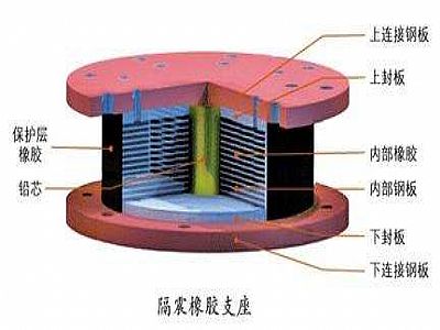 苍南县通过构建力学模型来研究摩擦摆隔震支座隔震性能