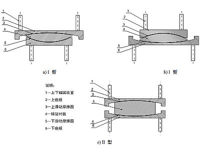 苍南县建筑摩擦摆隔震支座分类、标记、规格